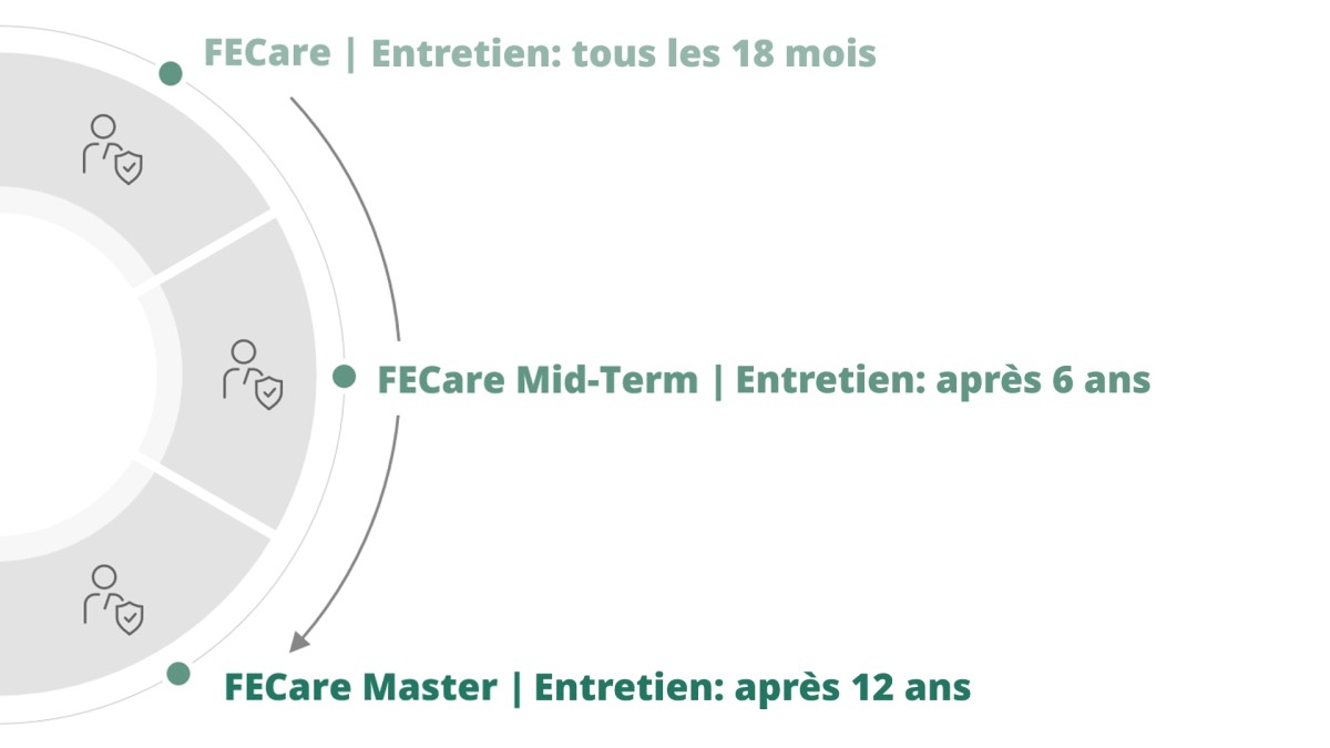Service de maintenance certifié DIN – pour garantir une utilisation sans problème et une efficacité maximale